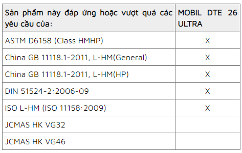 Đặc điểm và sự chấp thuận của Dầu nhớt thuỷ lực Mobil DTE 26 Ultra