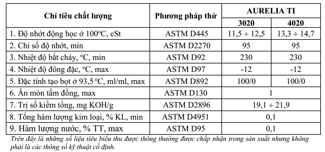 TSKT-dau-nhon-dong-co-hang-hai-Lubmarine-Aurelia-TI-4020 TSKT-dau-nhon-dong-co-hang-hai-Lubmarine-Aurelia-TI-4020