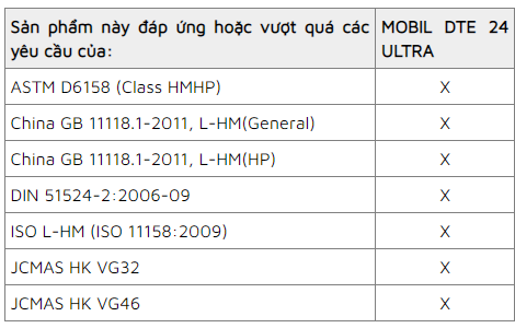 Đặc điểm và sự chấp thuận của Dầu nhớt thuỷ lực Mobil DTE 24 Ultra
