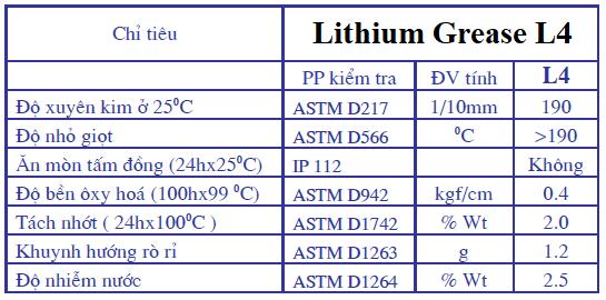 Thông số kỹ thuật của mỡ bôi trơn đa dụng VHP Lithium Grease L4
