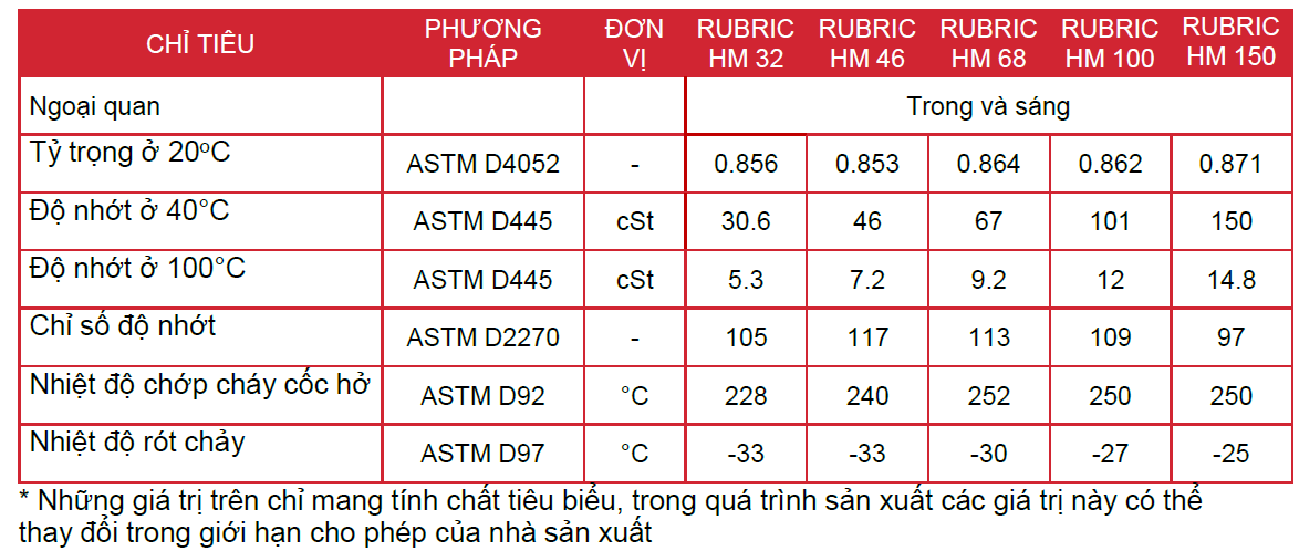 Dau nhot Motul, Dau nhot thuy luc Motul Rubric HM 68