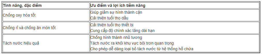 Tinh nang va loi ich cua Dau boi tron truc quay Mobil Velocite Oil