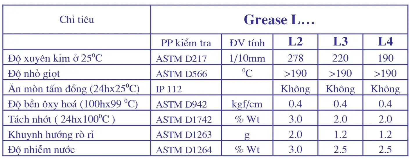Thông số kỹ thuật của mỡ bôi trơn đa dụng VHP Lithium Grease L2